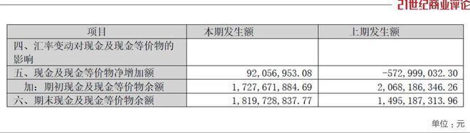 焦点娱乐官方：成都便利店女王，转让百亿巨头控制权