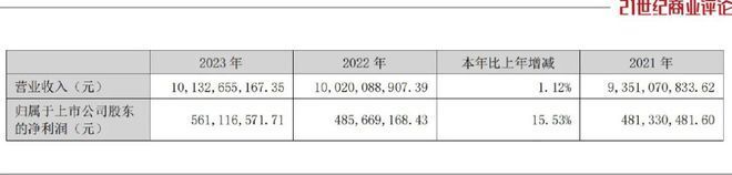 焦点娱乐官方：成都便利店女王，转让百亿巨头控制权