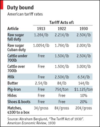 焦点娱乐：95年前，美国向全世界发动的那场贸易战