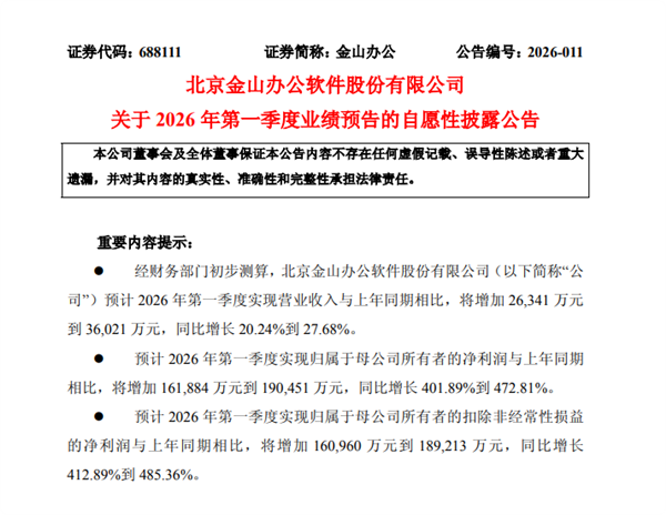 奇趣分分彩：狂赚超20亿！金山办公一季度净利暴增4倍